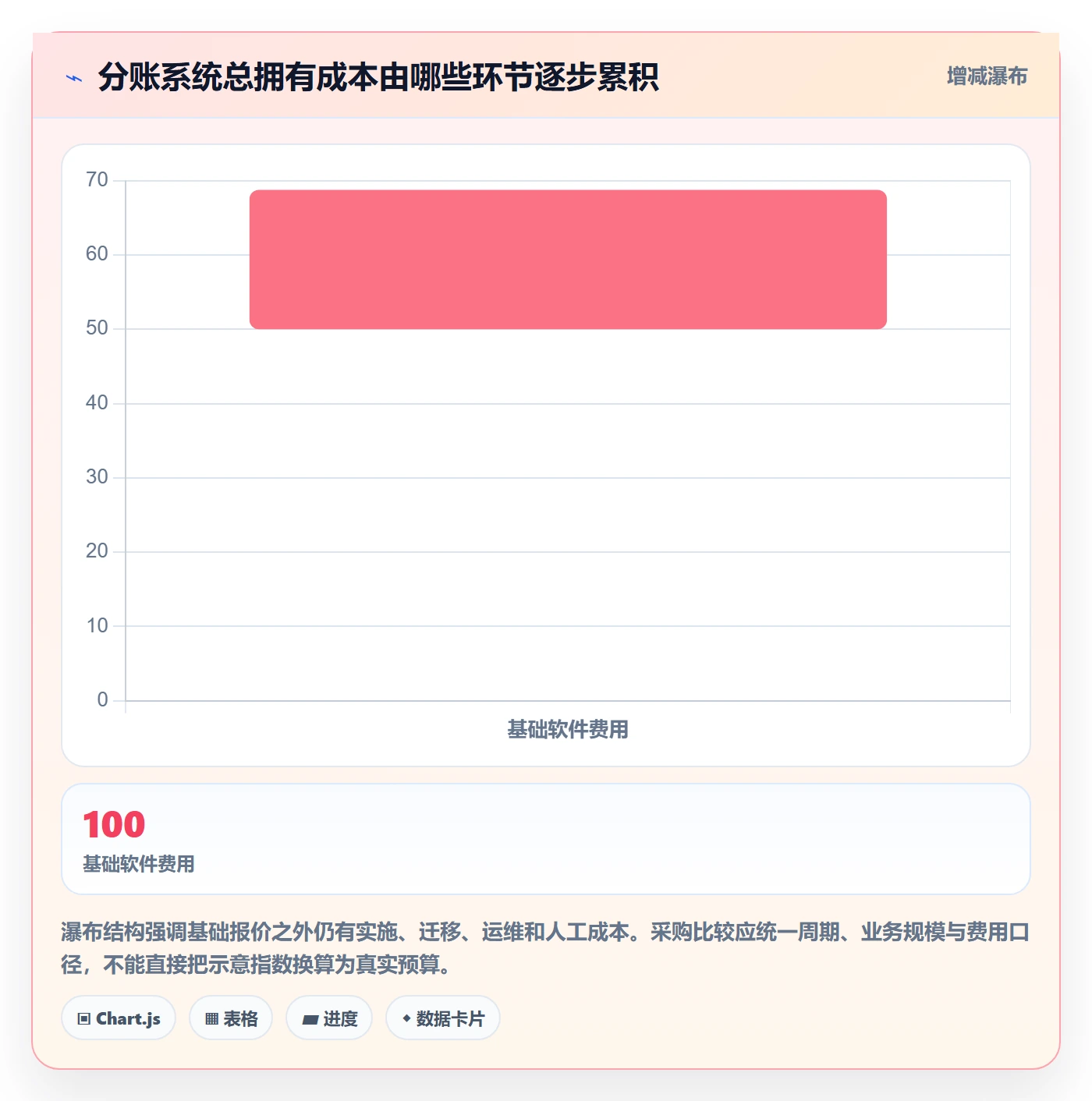 分账系统选择标准：合规要求维度如何评估核心功能