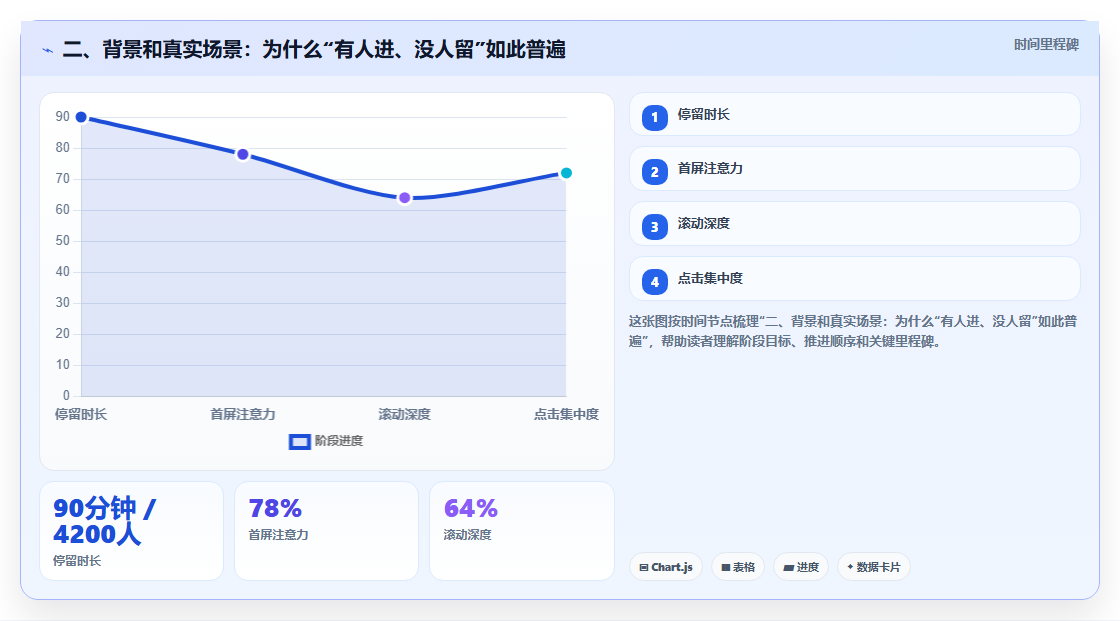 二、背景和真实场景：为什么“有人进、没人留”如此普遍