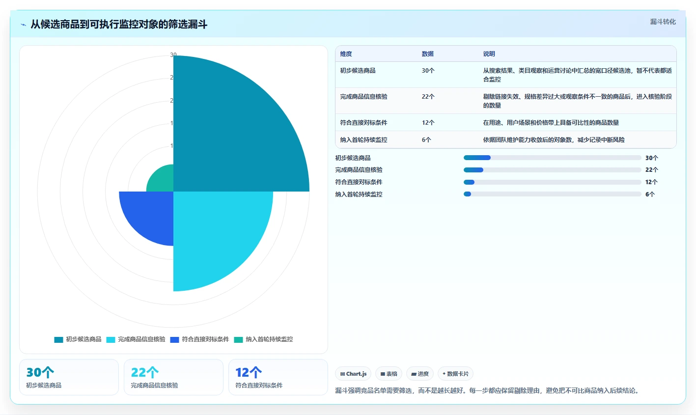 拼多多数据分析工具免费操作手册：竞品监控对应的流程设计步骤