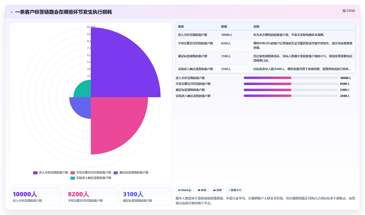 电商crm系统实用方法：围绕客户标签建立工具对比