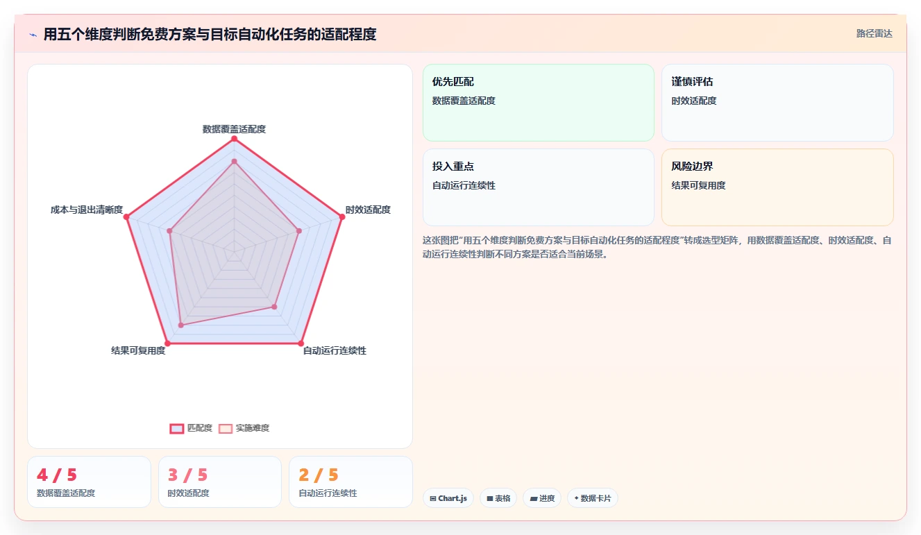 拼多多数据分析工具免费检查方法：通过使用限制评估自动化方案质量