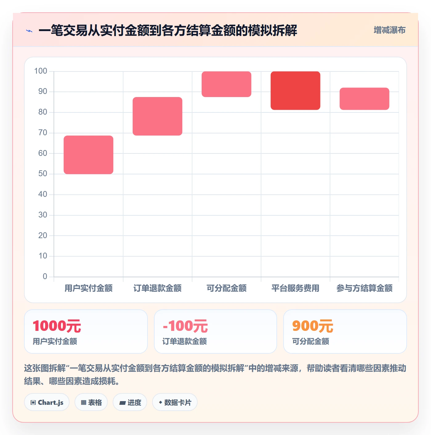 分账系统怎么落地？从合规要求讲清工具对比