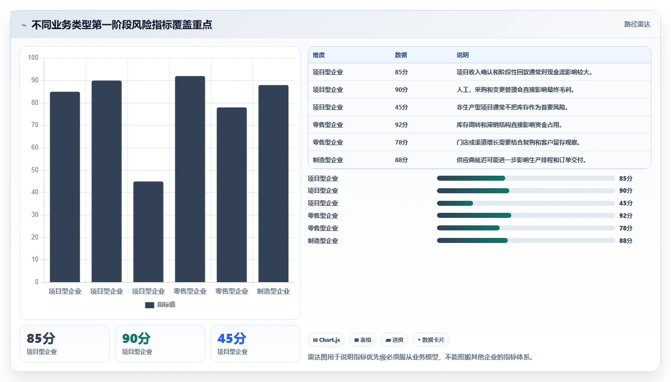 运营管理平台实施路径：经营分析如何完成风险排查