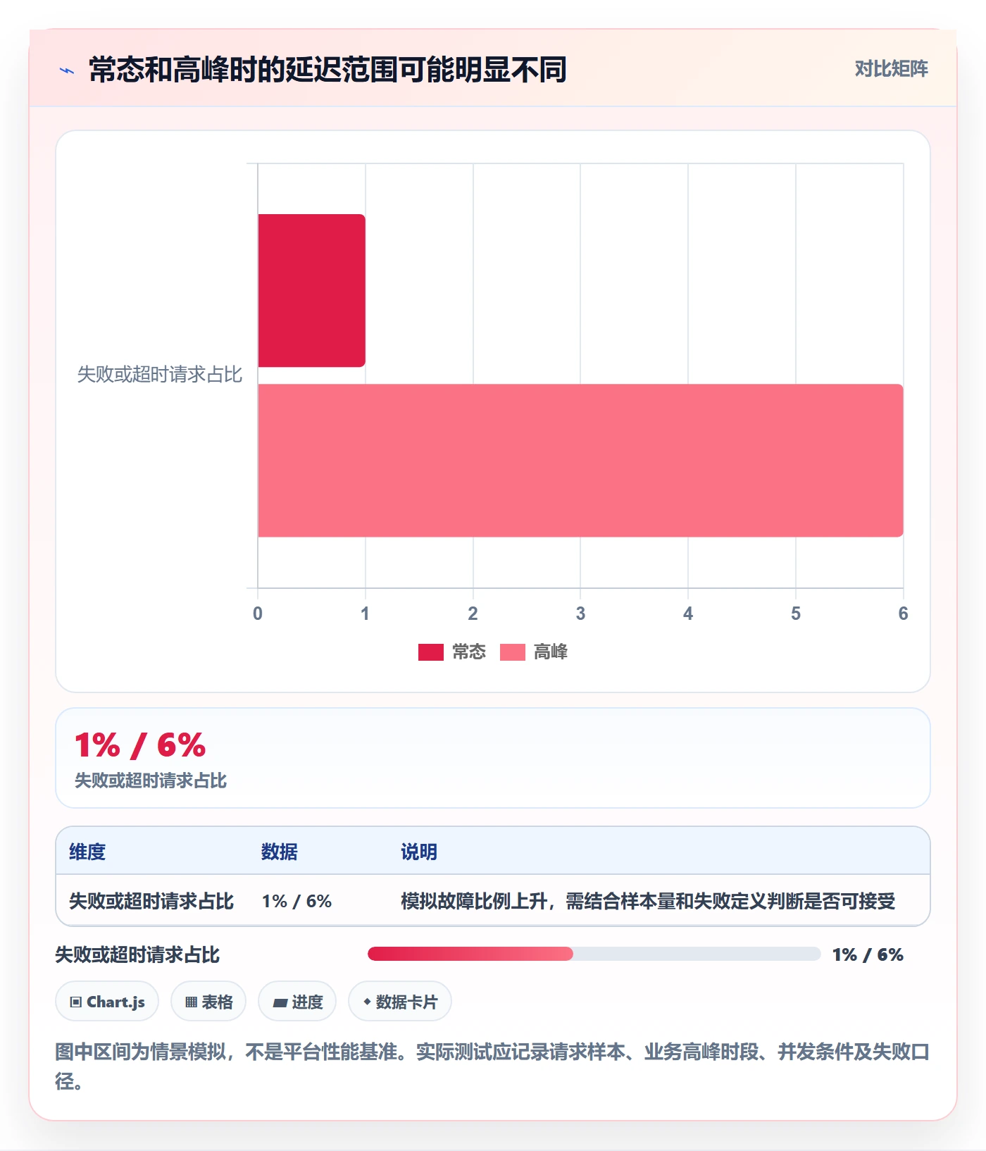bi 平台选择标准：实时监控维度如何评估入门指南