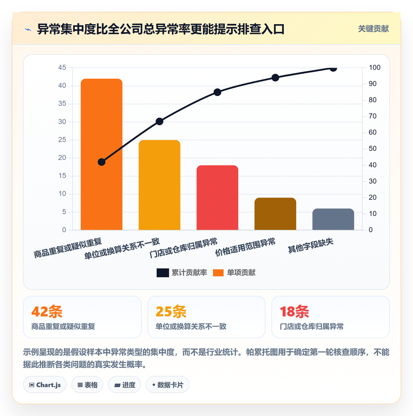 erp数据录入检查方法：通过基础资料评估多店经营质量