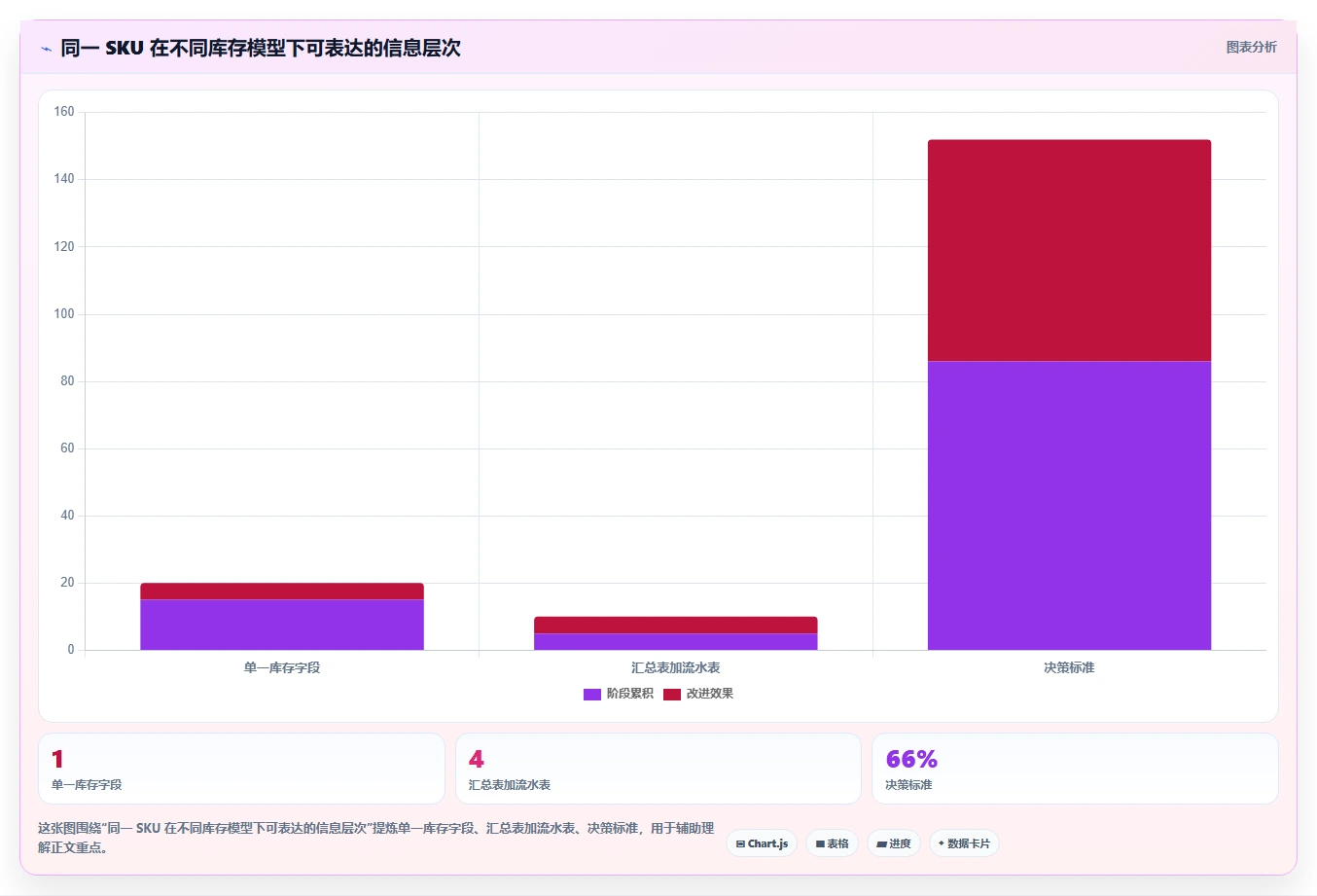 数据库存：电商企业数据视角：用表结构设计验证降低超卖风险