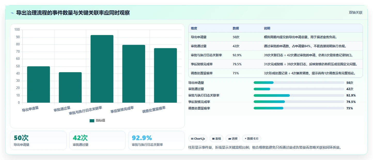 电商crm系统方案设计：权限合规场景的指标体系怎么做