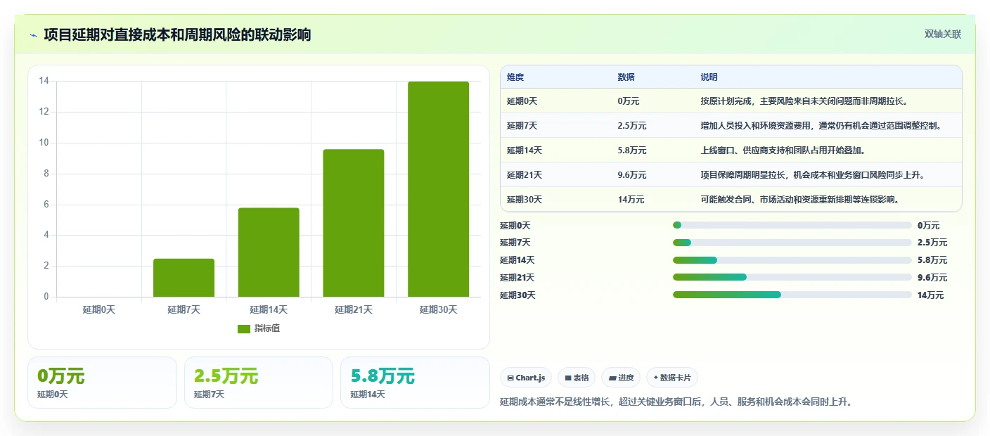 电商系统开发：产品经理复盘框架：上线验收如何定位预算失控