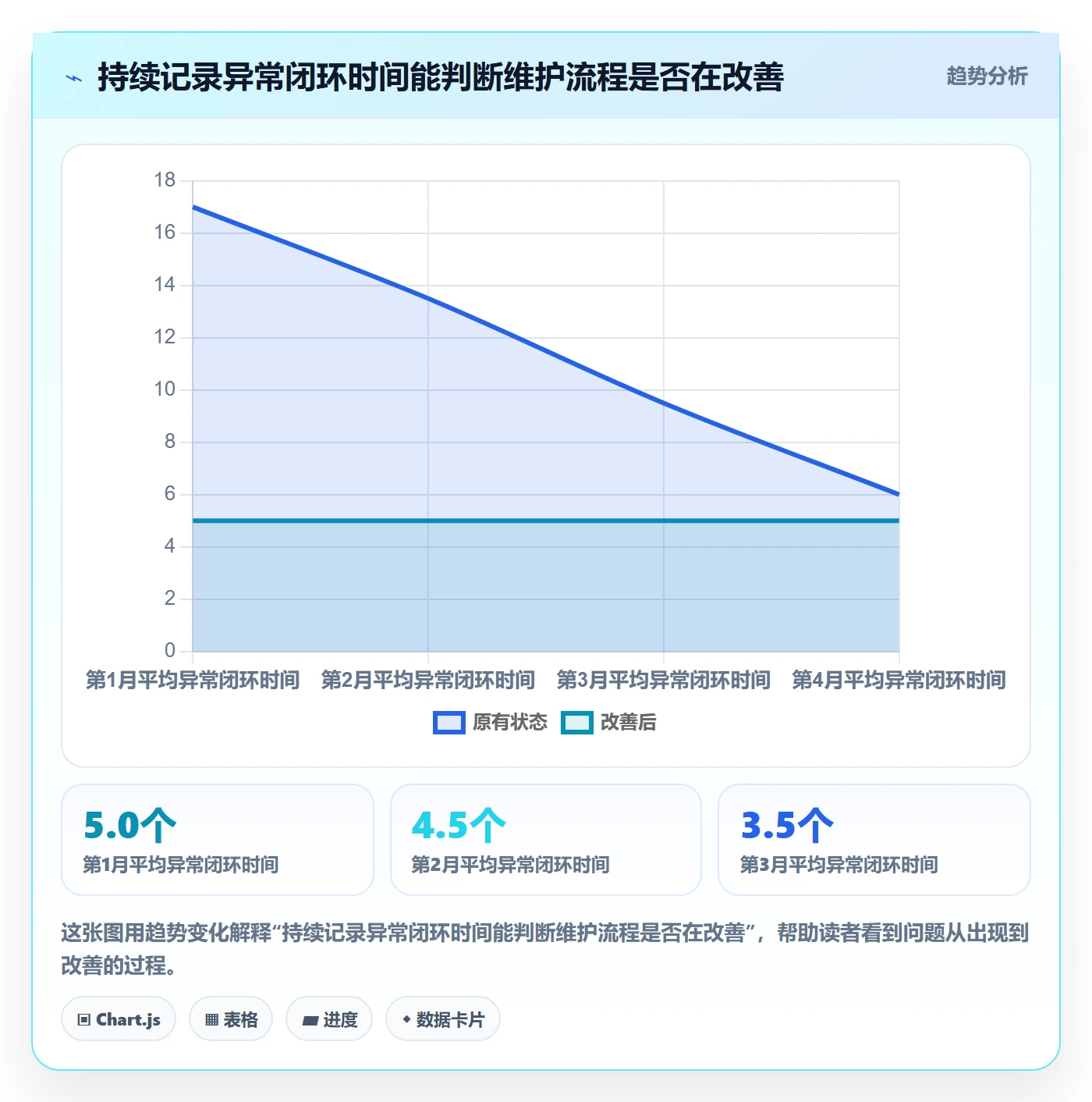 erp数据录入实用方法：围绕基础资料建立工具对比