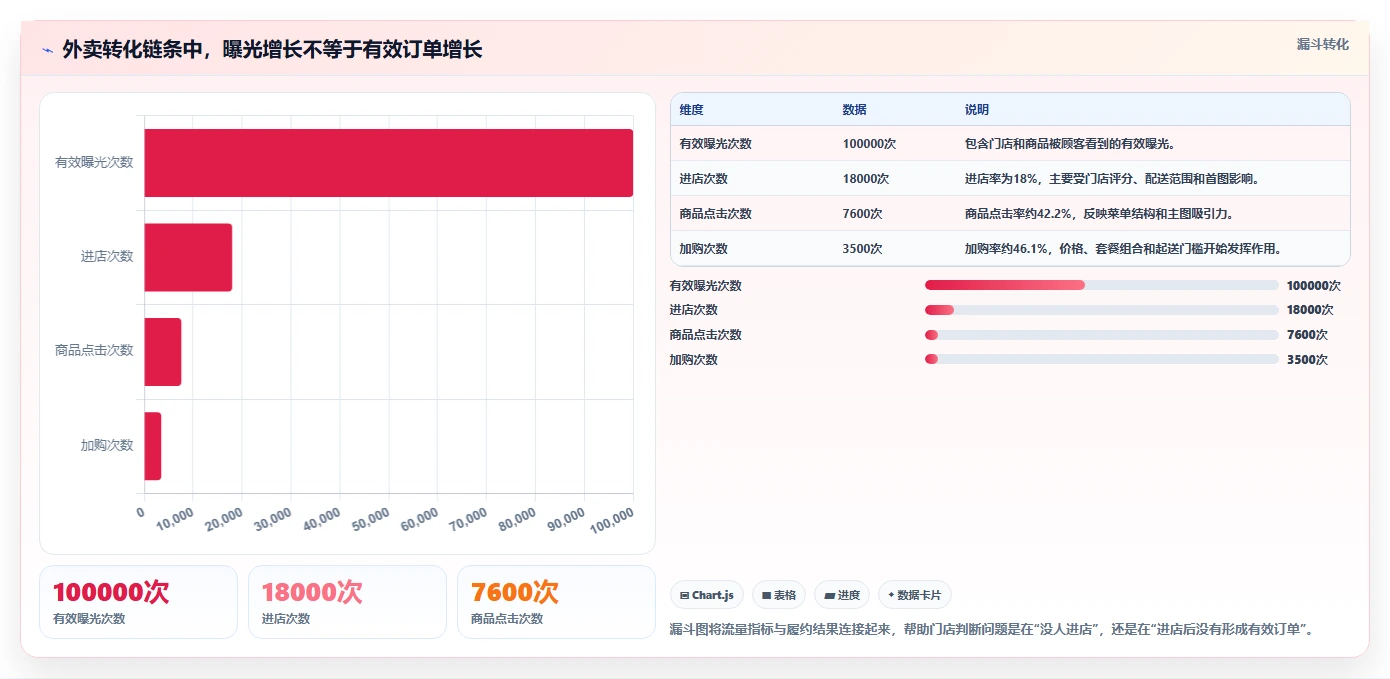 餐饮店报表：外卖运营年度版方案：外卖占比的目标、动作与检查点