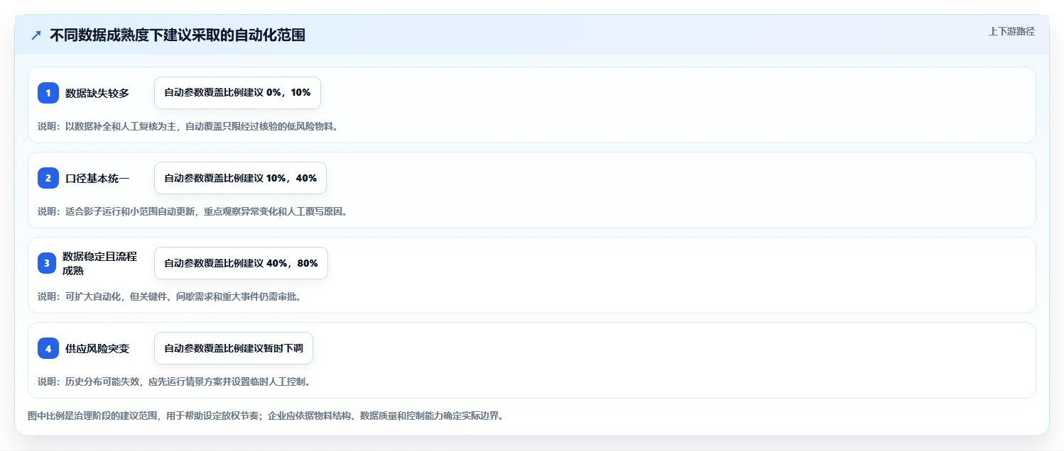 仓库安全库存管理实施路径:动态调整如何完成系统搭建
