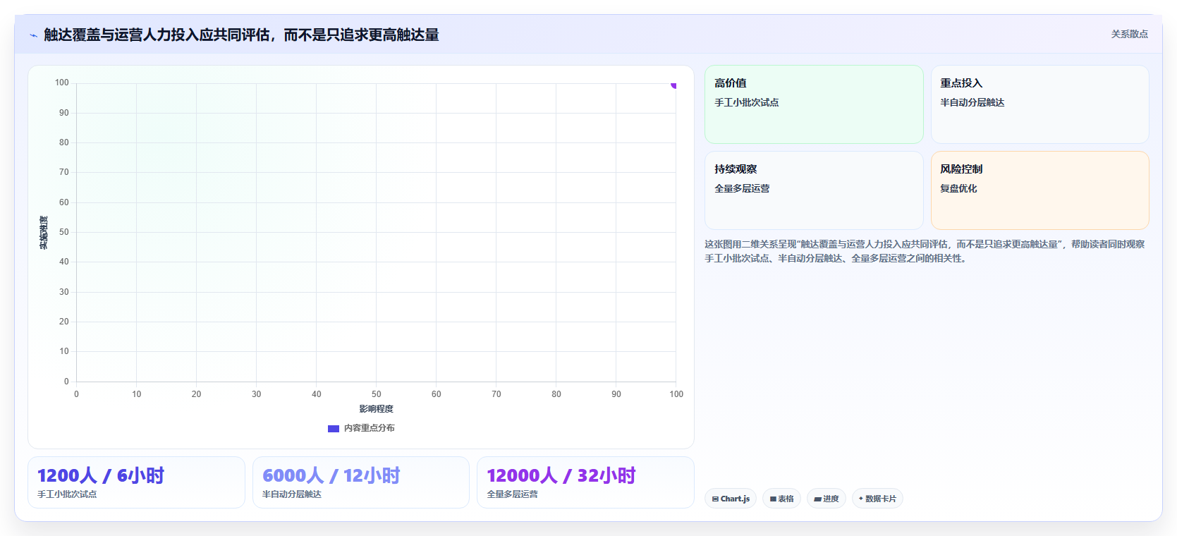 电商crm系统实战复盘：从会员分层验证中小商家效果