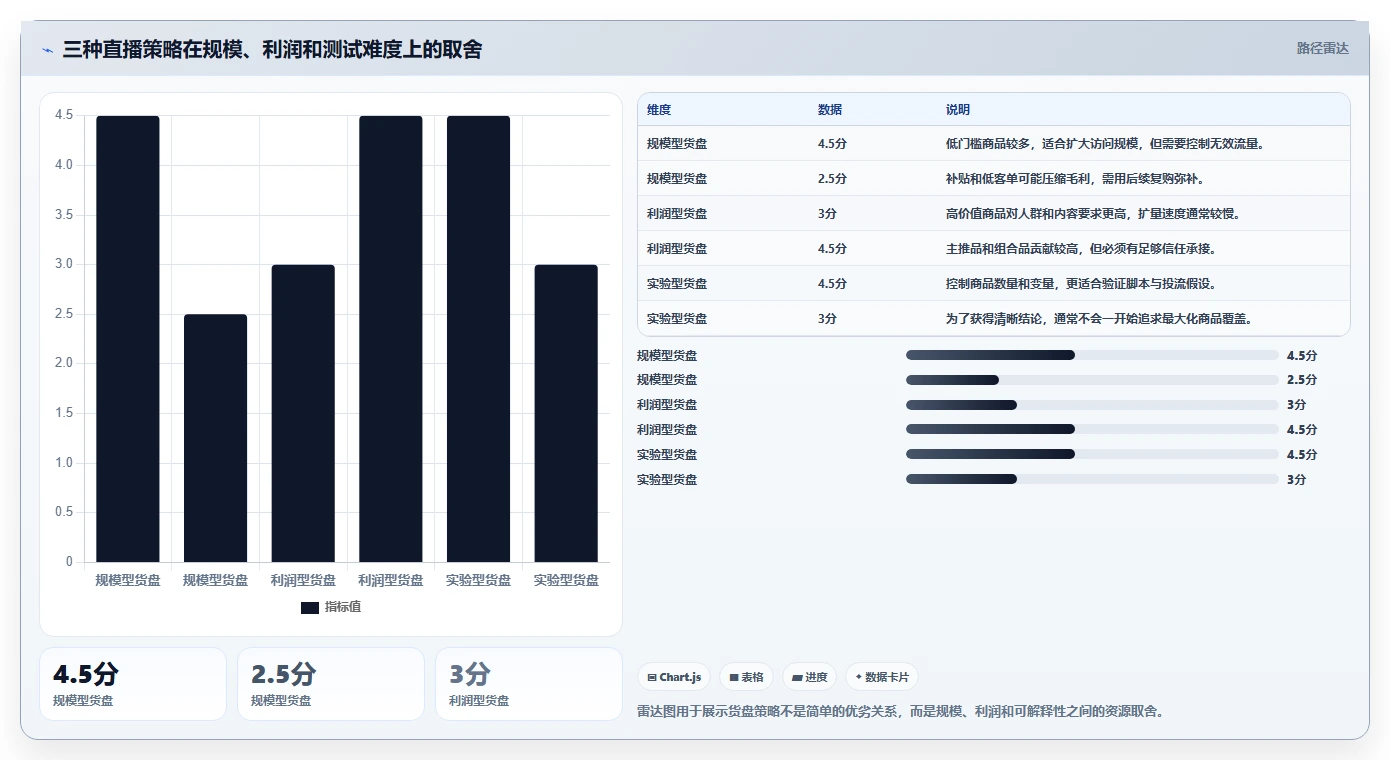 直播数据复盘：投流人员团队协同指南：脚本优化如何提升重构货盘组合