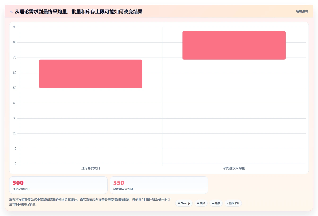 仓库安全库存管理能力清单：系统搭建需要覆盖哪些库存上限事项