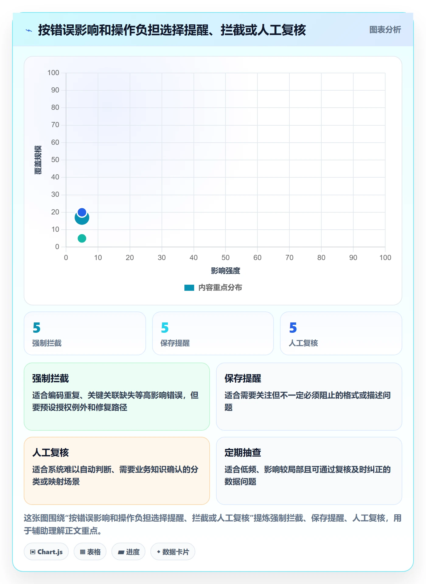 想做好erp数据录入，先掌握选型方法中的质量检查