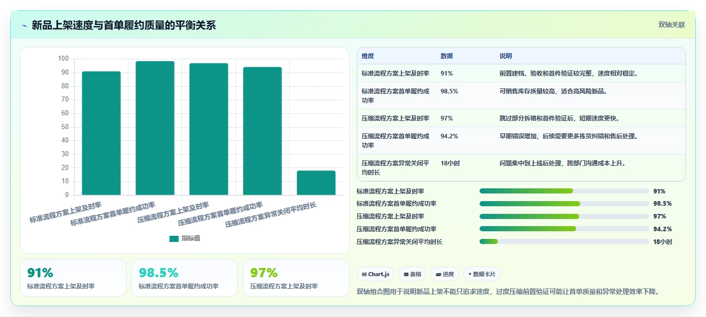电商仓储管理：仓库主管操作手册：新品上架中的入库上架怎么落地
