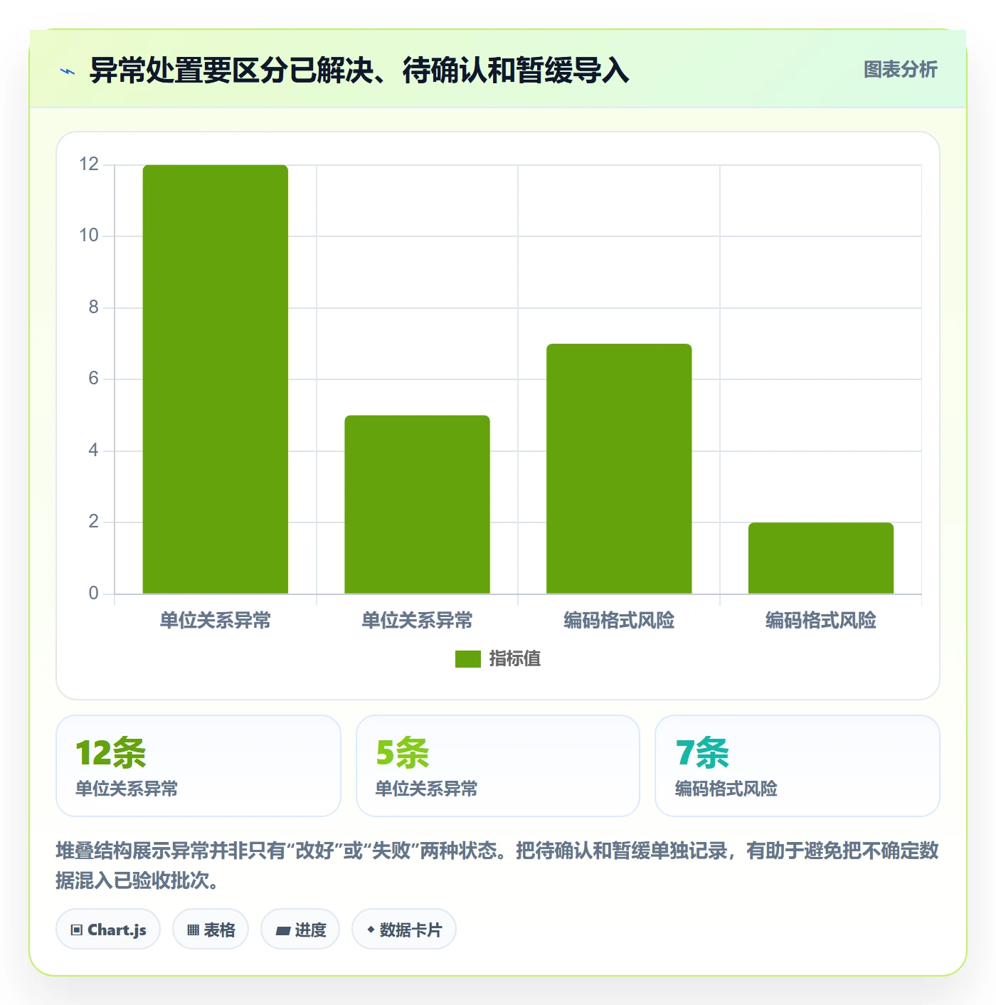 erp数据录入优化清单：质量检查与实操教程的关键动作
