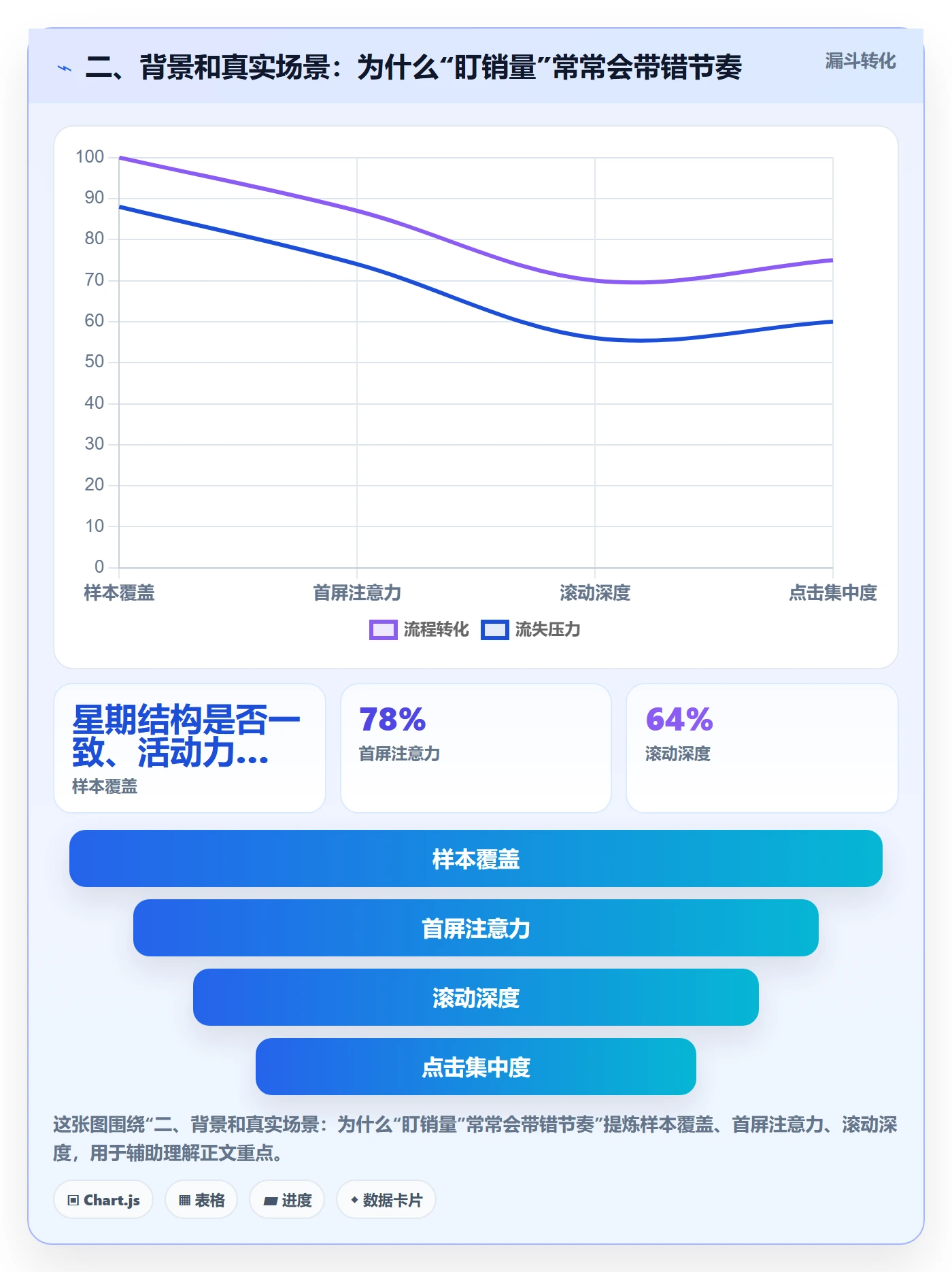 二、背景和真实场景：为什么“盯销量”常常会带错节奏