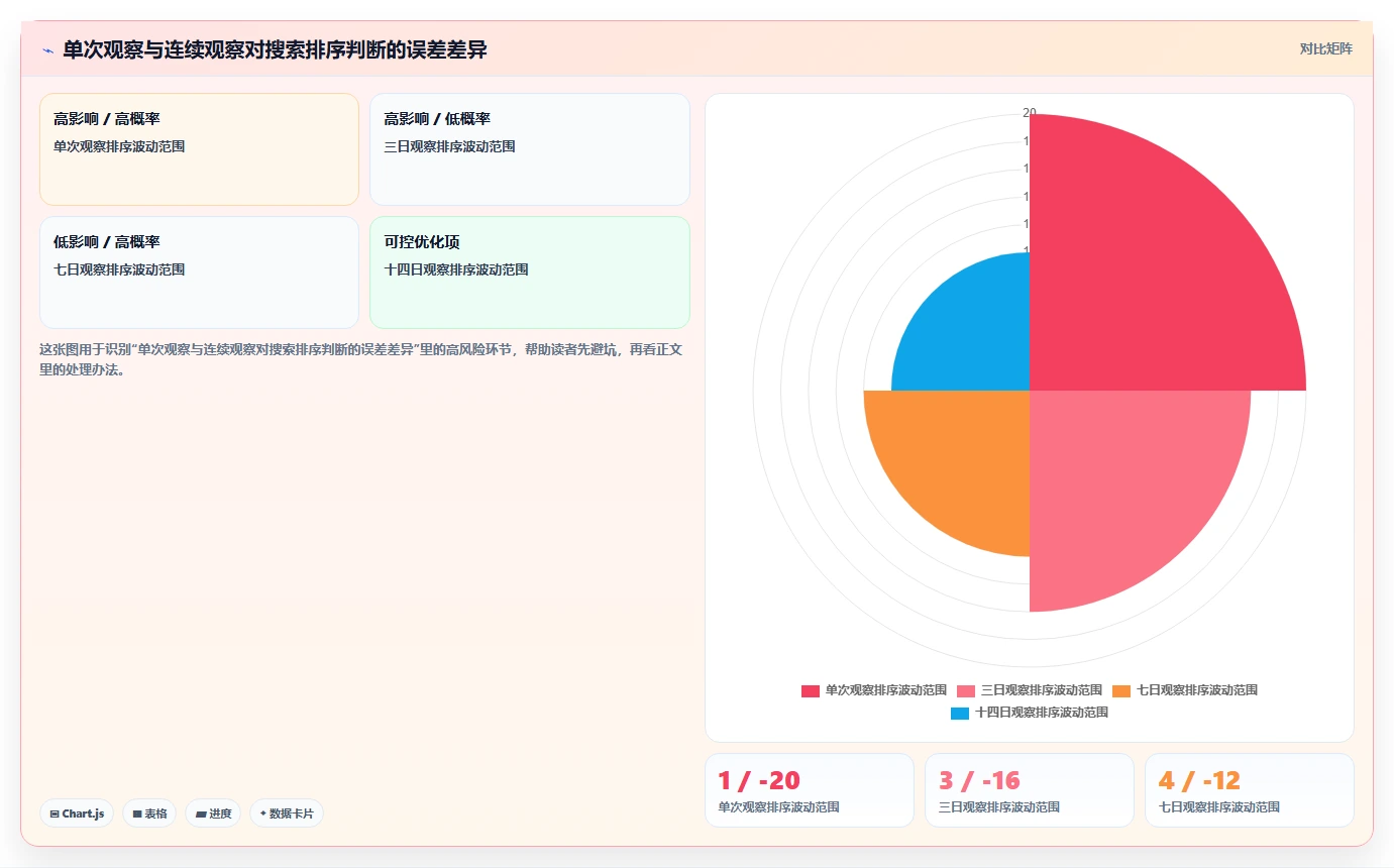 小红书数据分析：内容运营团队协同指南：竞品研究如何提升改善搜索曝光