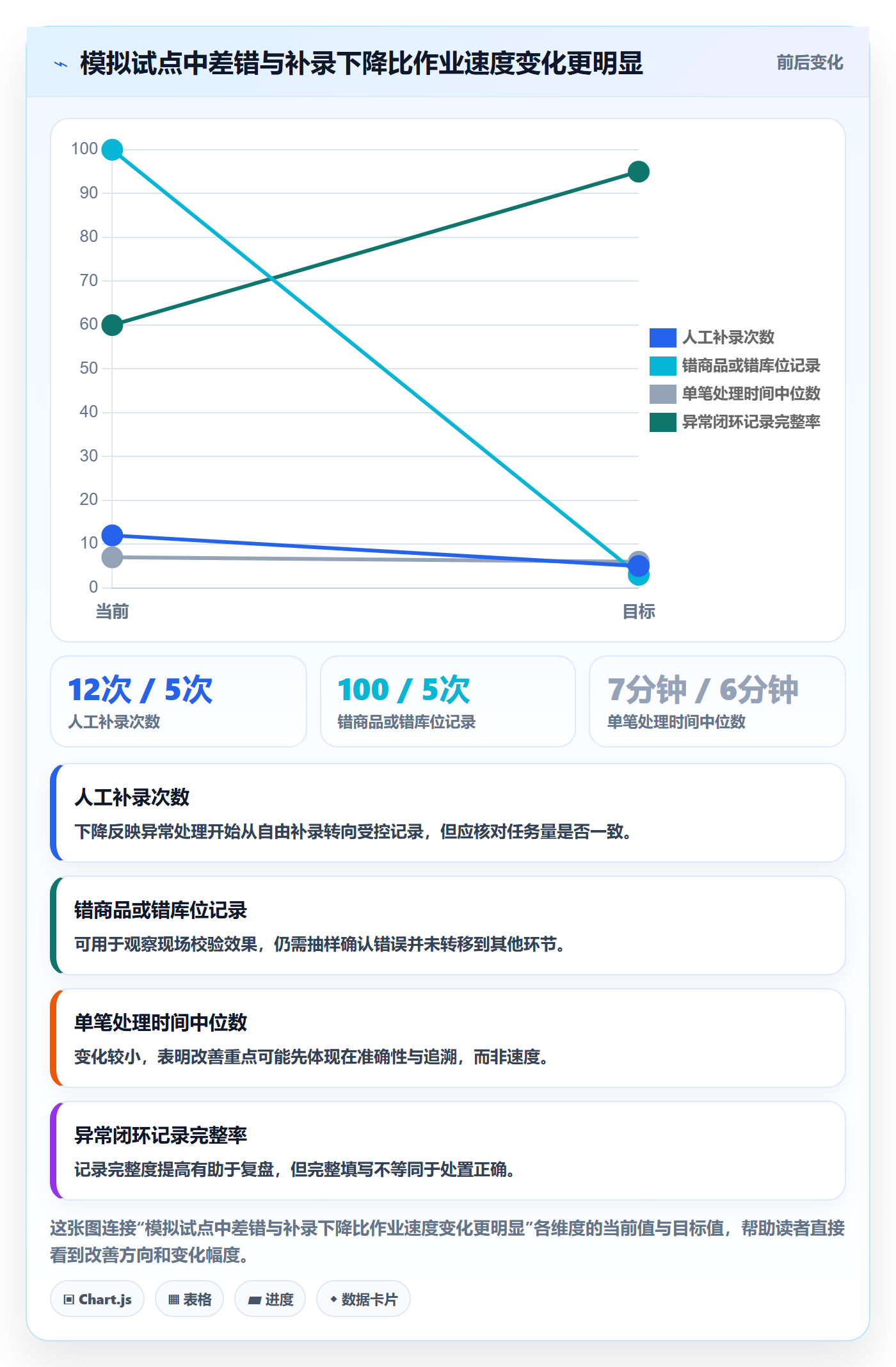 库存管理系统工作指南：用系统搭建解决条码作业问题