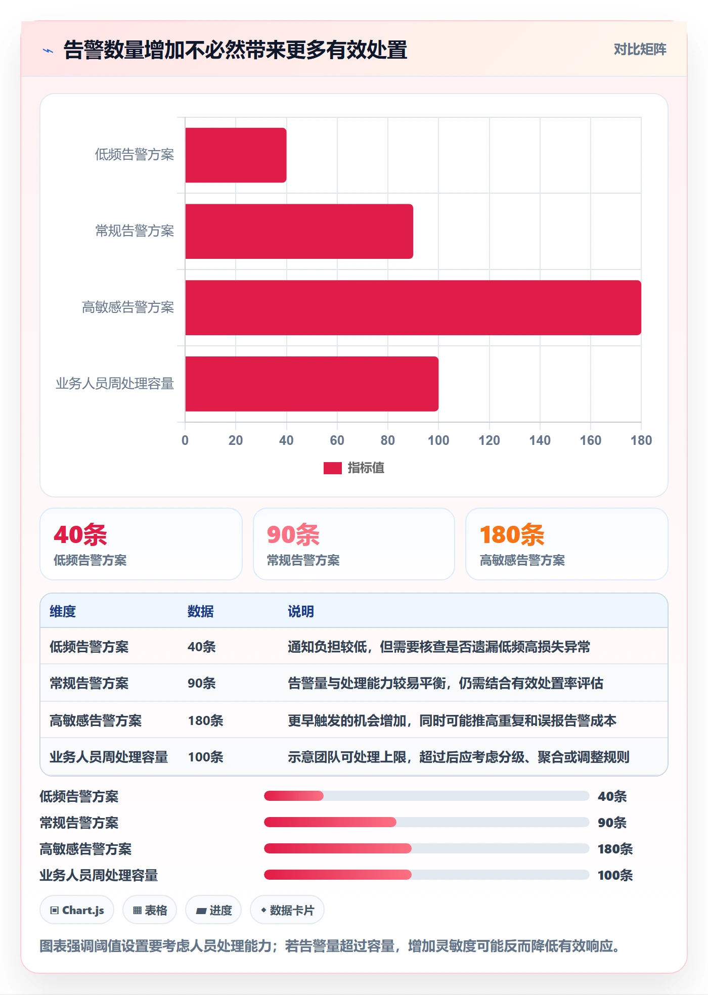bi 平台怎么用？实时监控场景下的效率提升拆解