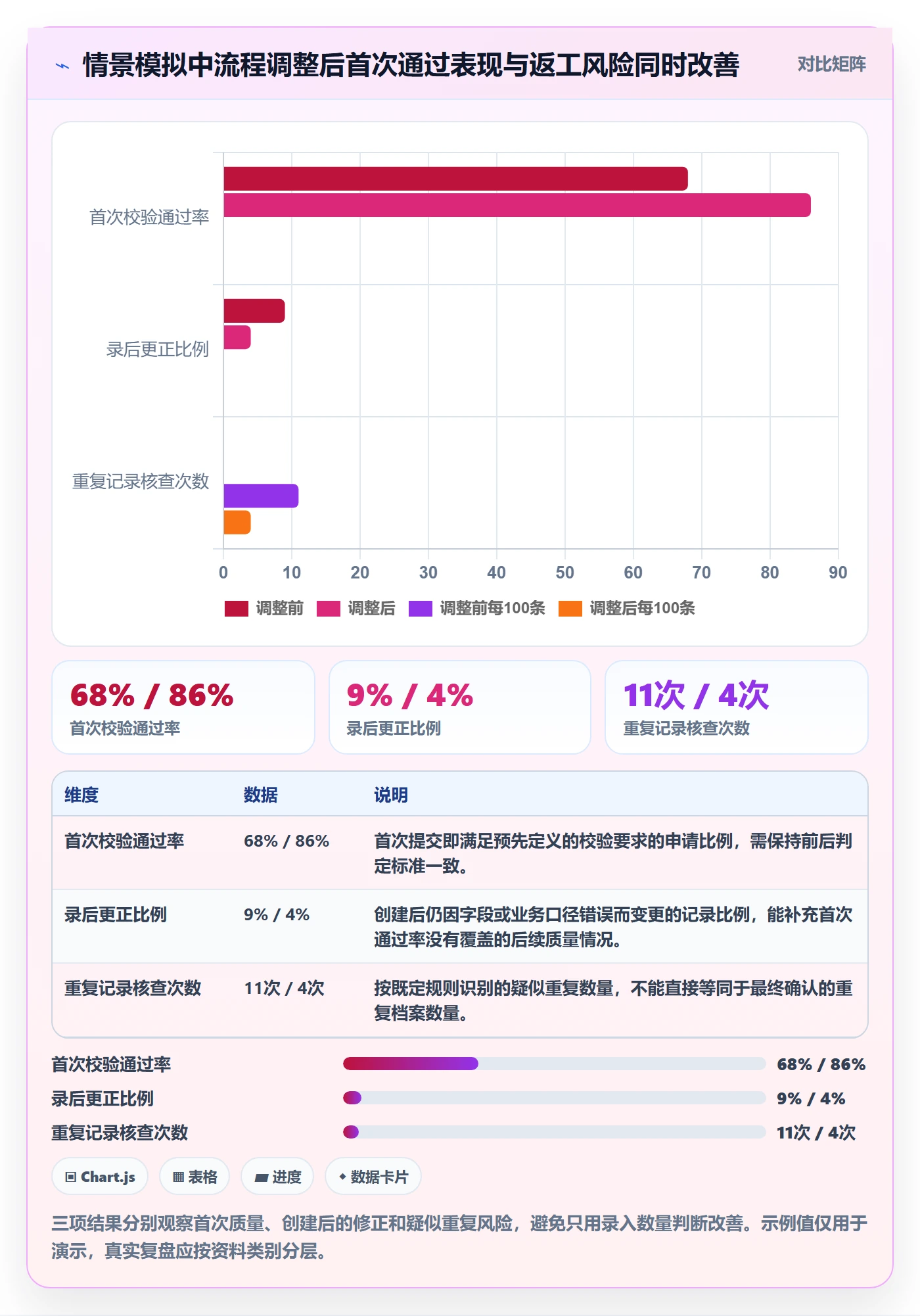 erp数据录入效率提升全解析：重点看懂基础资料