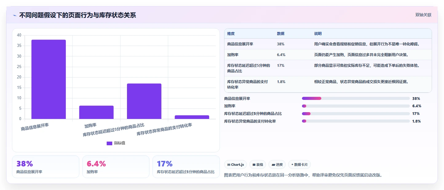 电商系统开发：运营负责人案例思路：需求评审怎样优化需求梳理