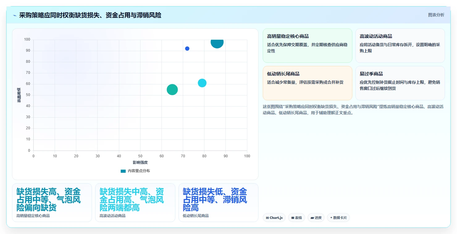 电商库存怎么优化？先从补货计划的新手避坑入手