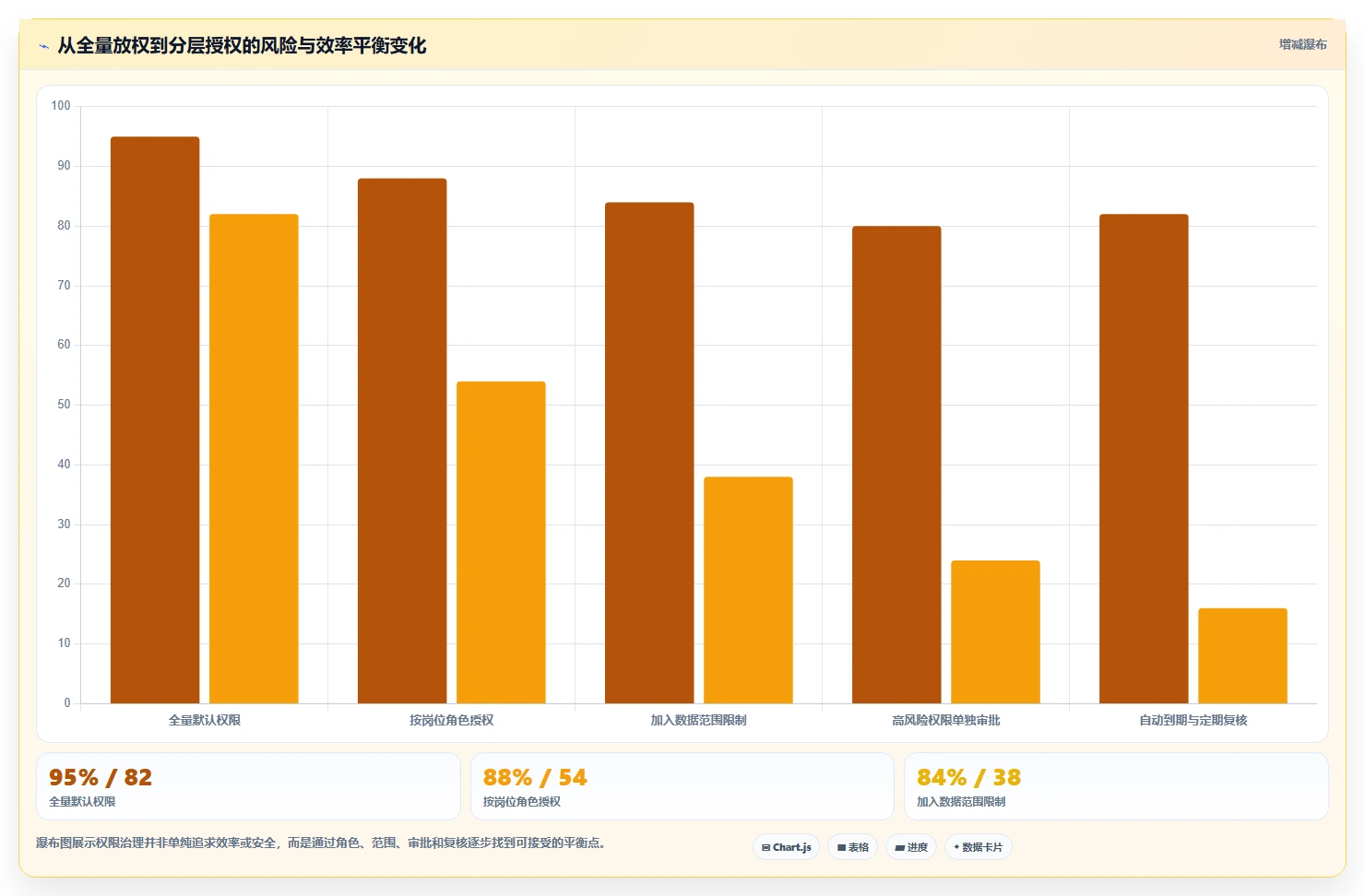 运营管理平台怎么优化？先从权限管理的日常管理入手