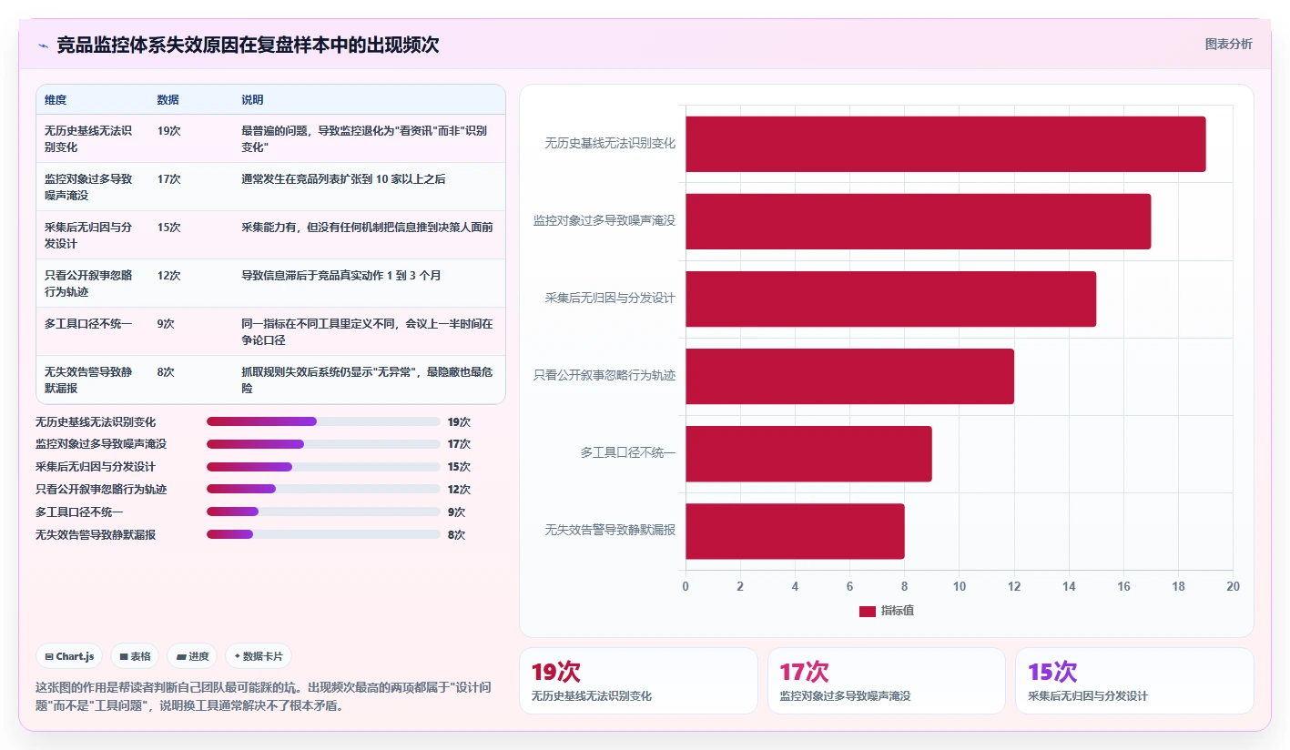 运营工具实践指南：竞品监控的实操教程怎样更有效