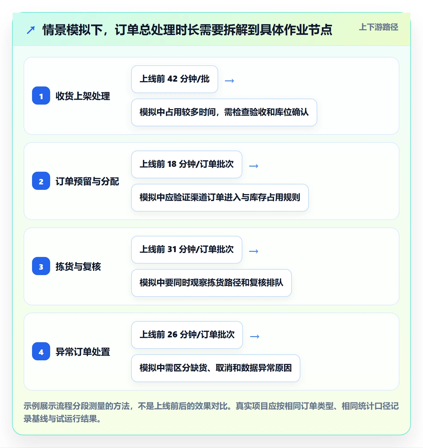 库存管理系统怎么优化？先从系统选型的旺季准备入手