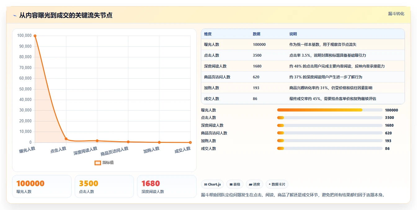 小红书数据分析：品牌商家增长视角：用投放复盘放大找到有效选题