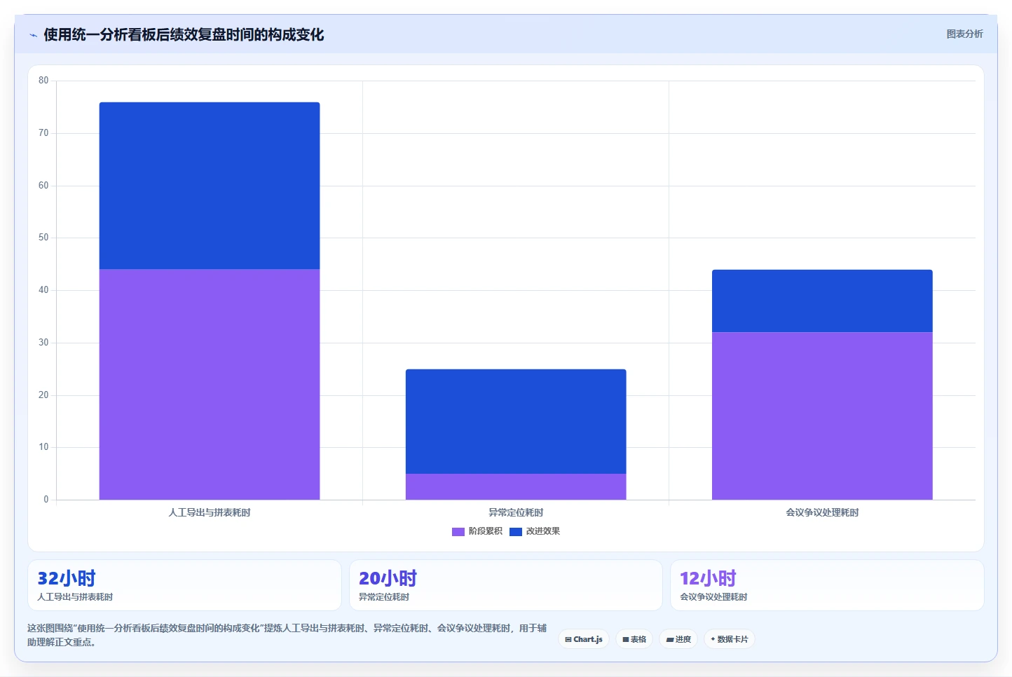 电商管理实践指南：团队绩效的风险排查怎样更有效