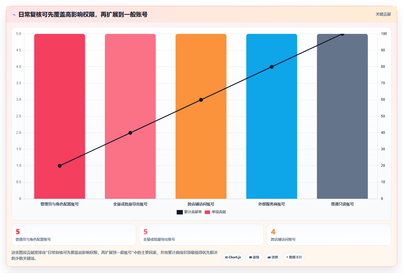 想做好电商crm系统，先掌握落地案例中的权限合规