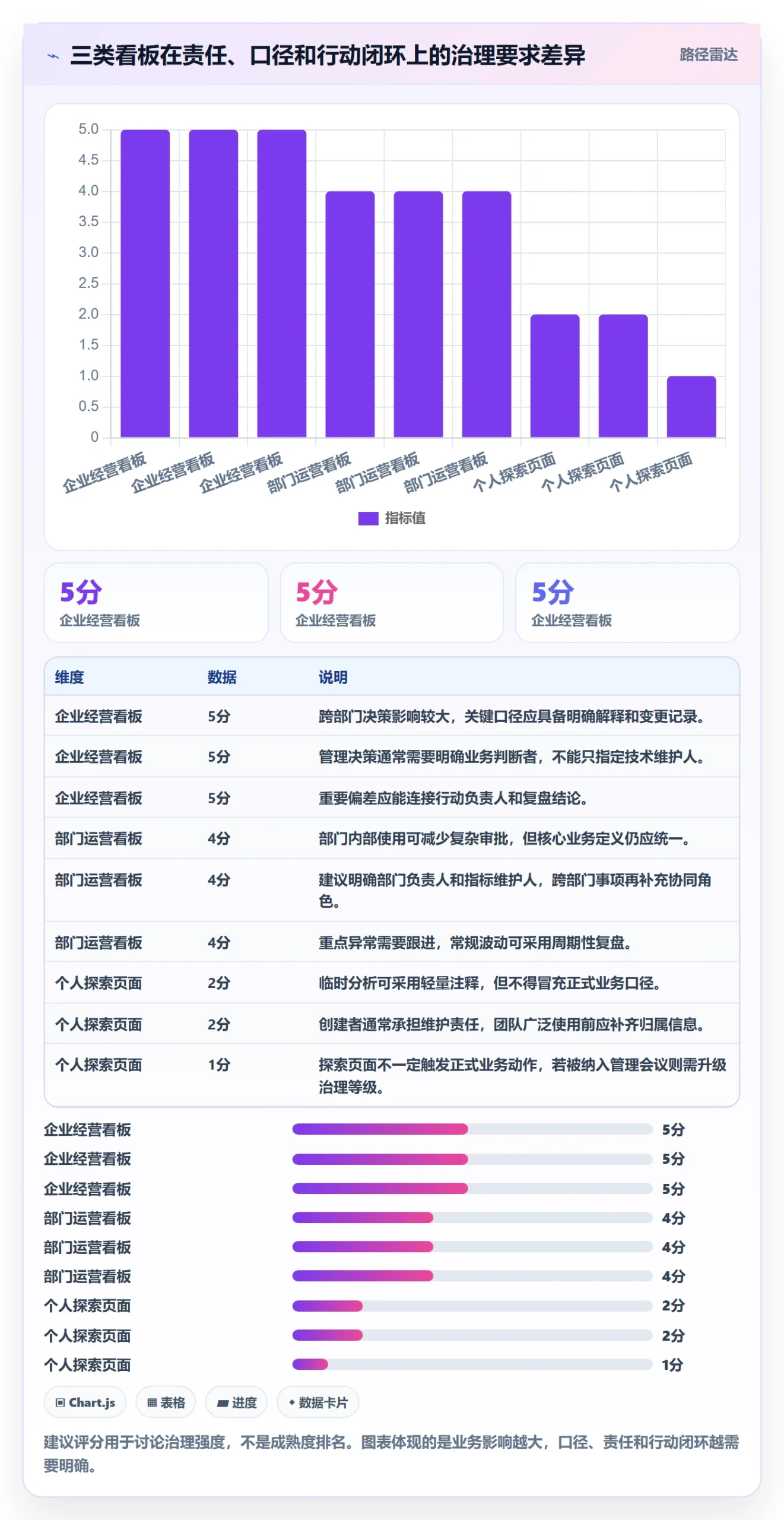 bi 平台管理模板：围绕仪表盘开展团队协同