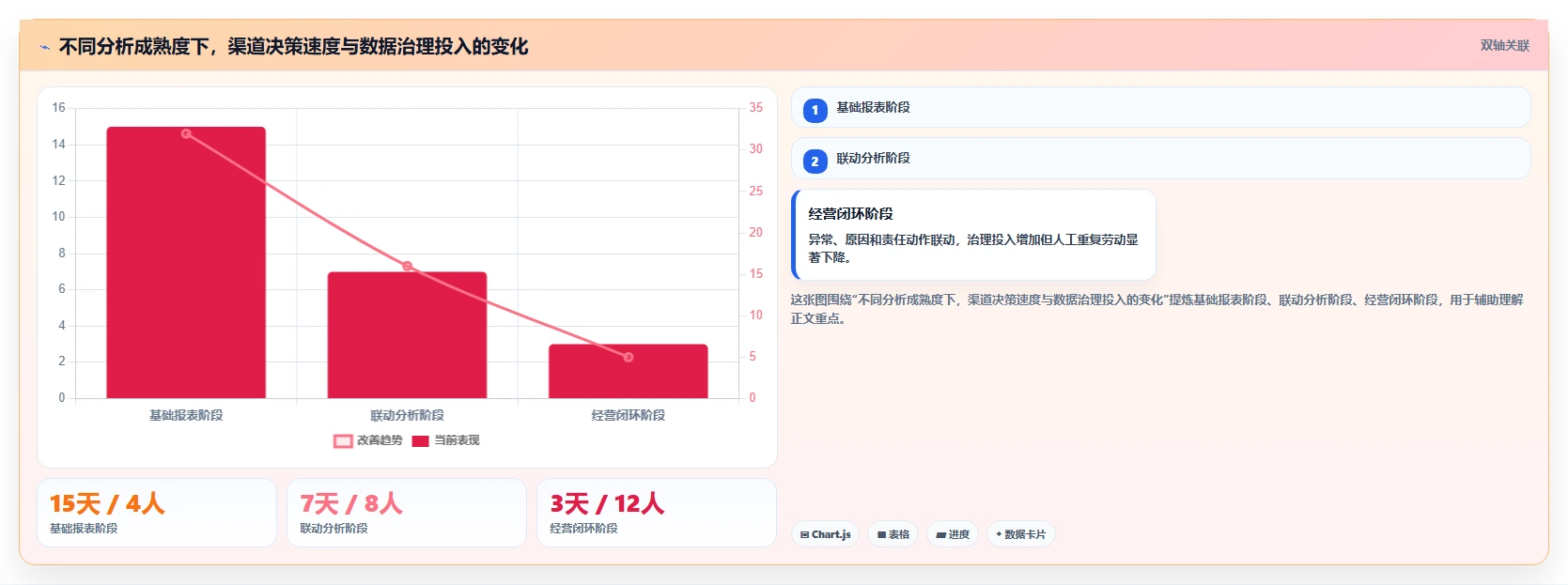 营业额分析：业务负责人采购前必读：评估渠道结构时如何避开只看营业额