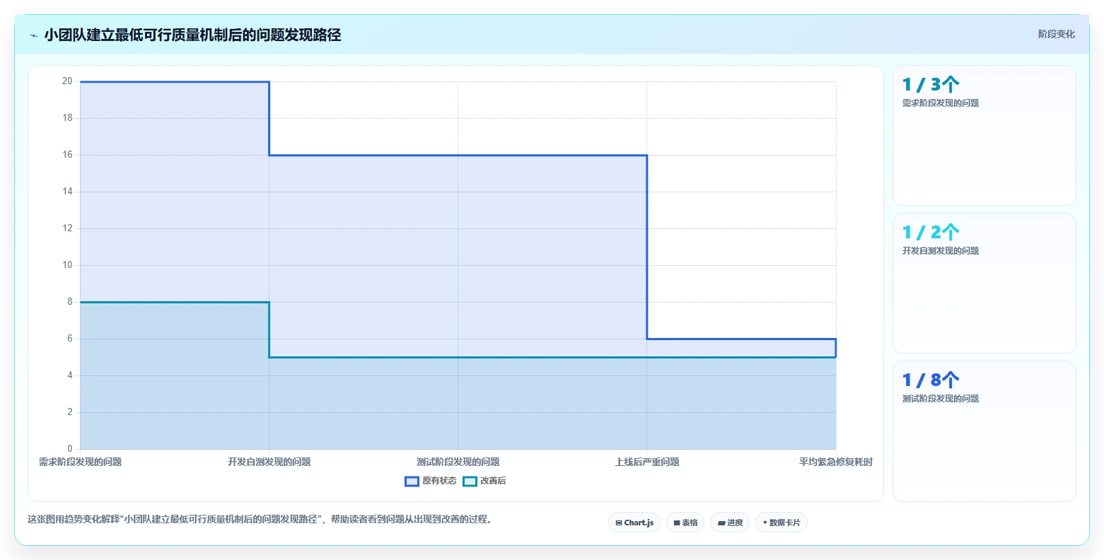 电商系统开发：创业团队常见问题汇总：持续迭代与测试不充分一次讲清