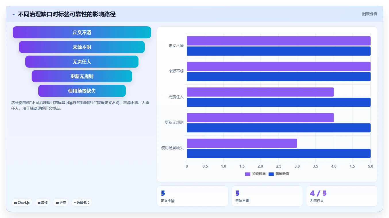 电商crm系统执行标准：客户标签环节如何体现日常管理
