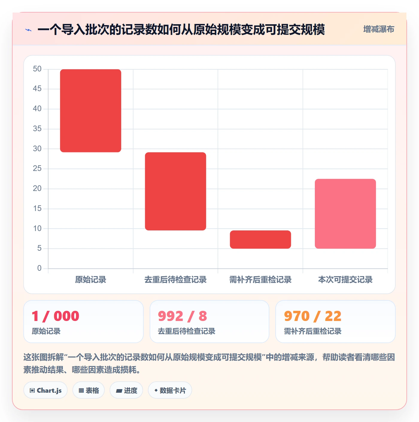 erp数据录入避坑指南：质量检查环节的自动化方案要注意什么