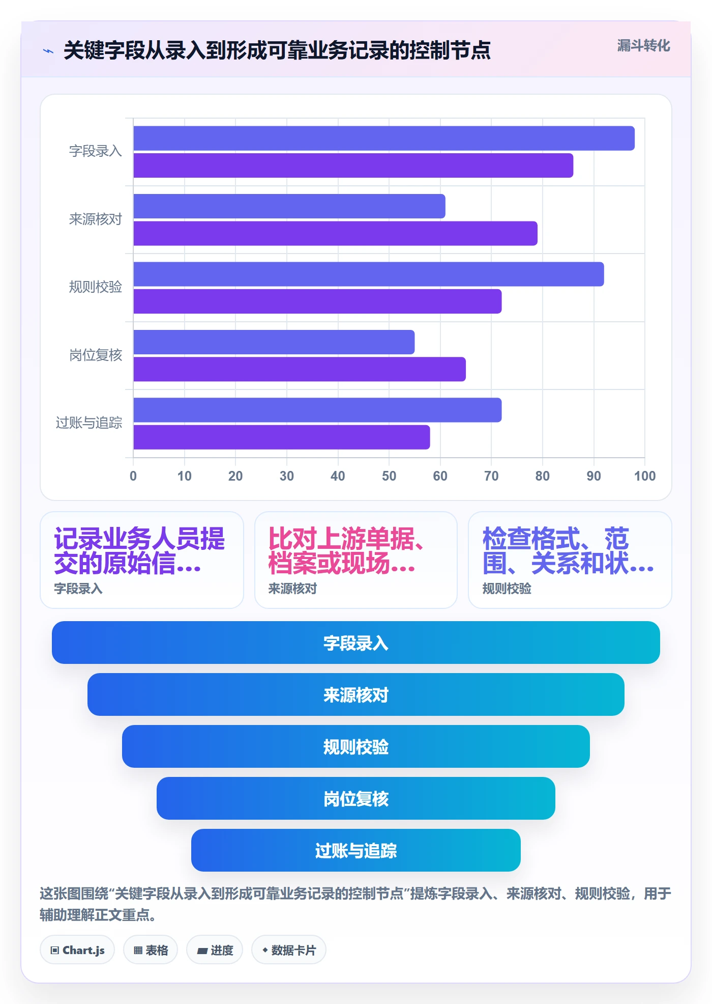 erp数据录入场景解析:单据规范中的落地案例怎么处理