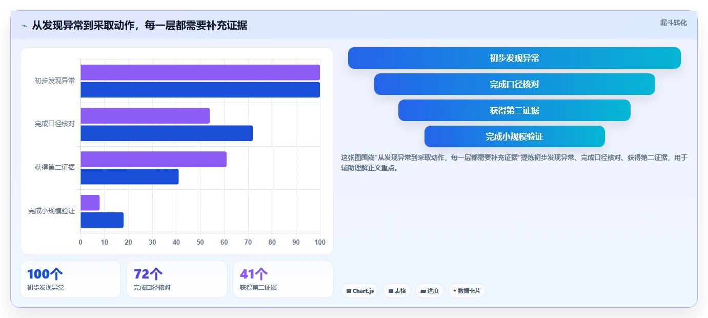 拼多多数据分析工具免费问题诊断：使用限制如何用新手避坑改进