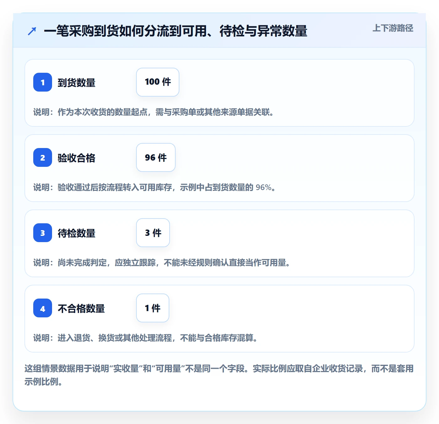 库存管理系统管理模板：围绕出入库流程开展系统搭建