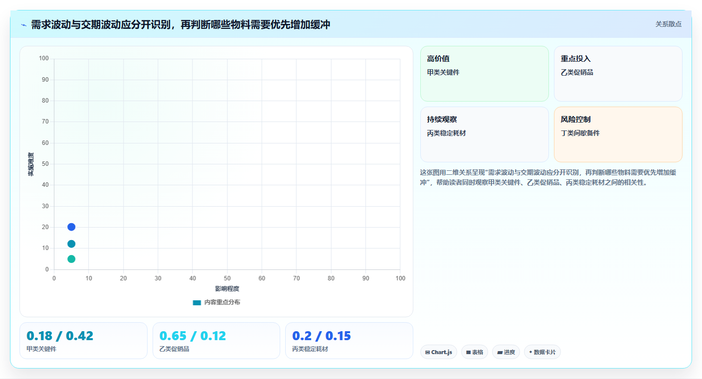 仓库安全库存管理怎么用？需求波动场景下的日常管理拆解