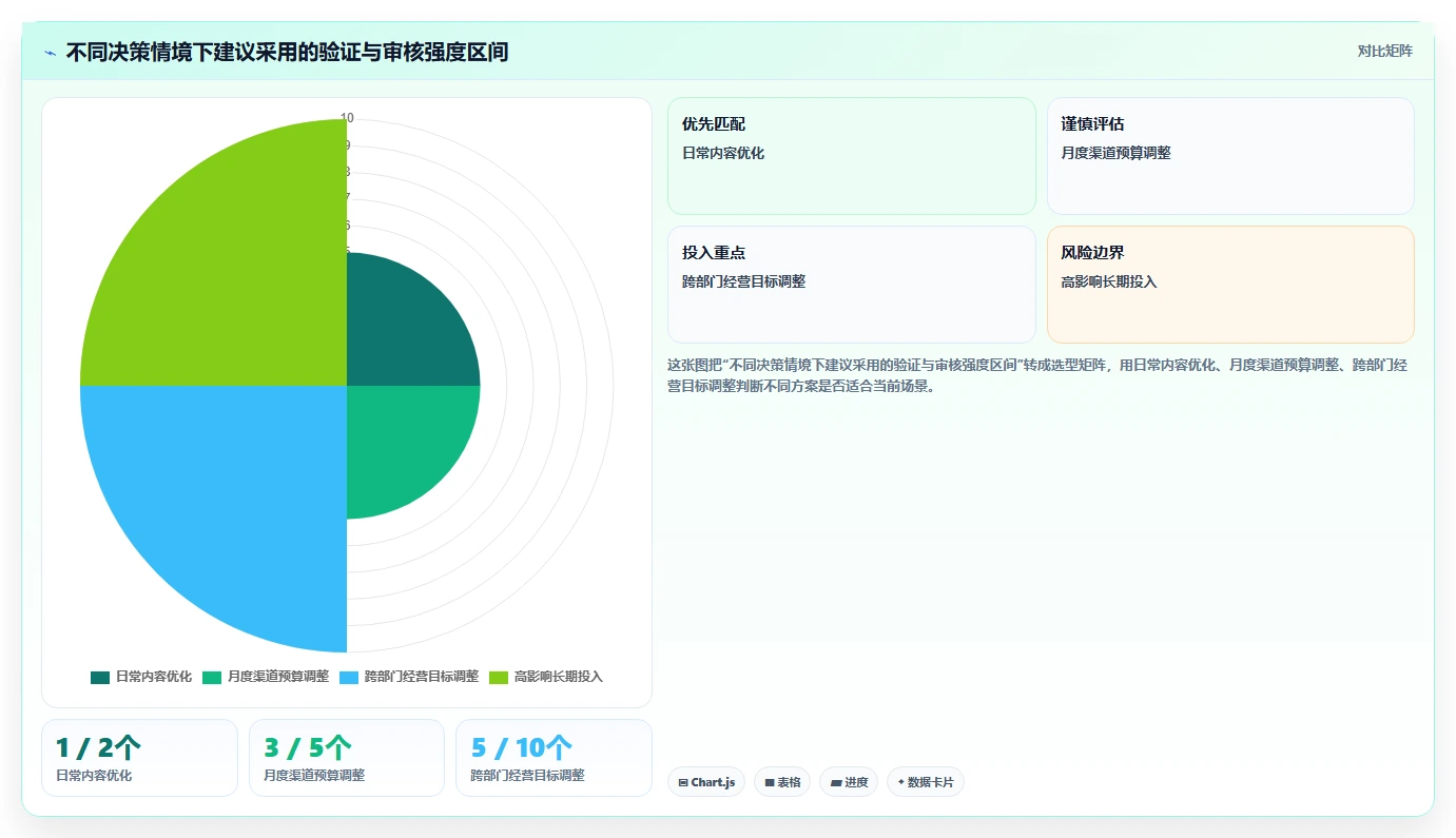 运营数据管理要点：复盘报告的标准化管理如何设计