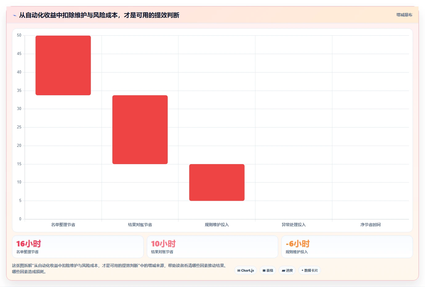 电商crm系统能力清单：效率提升需要覆盖哪些私域触达事项