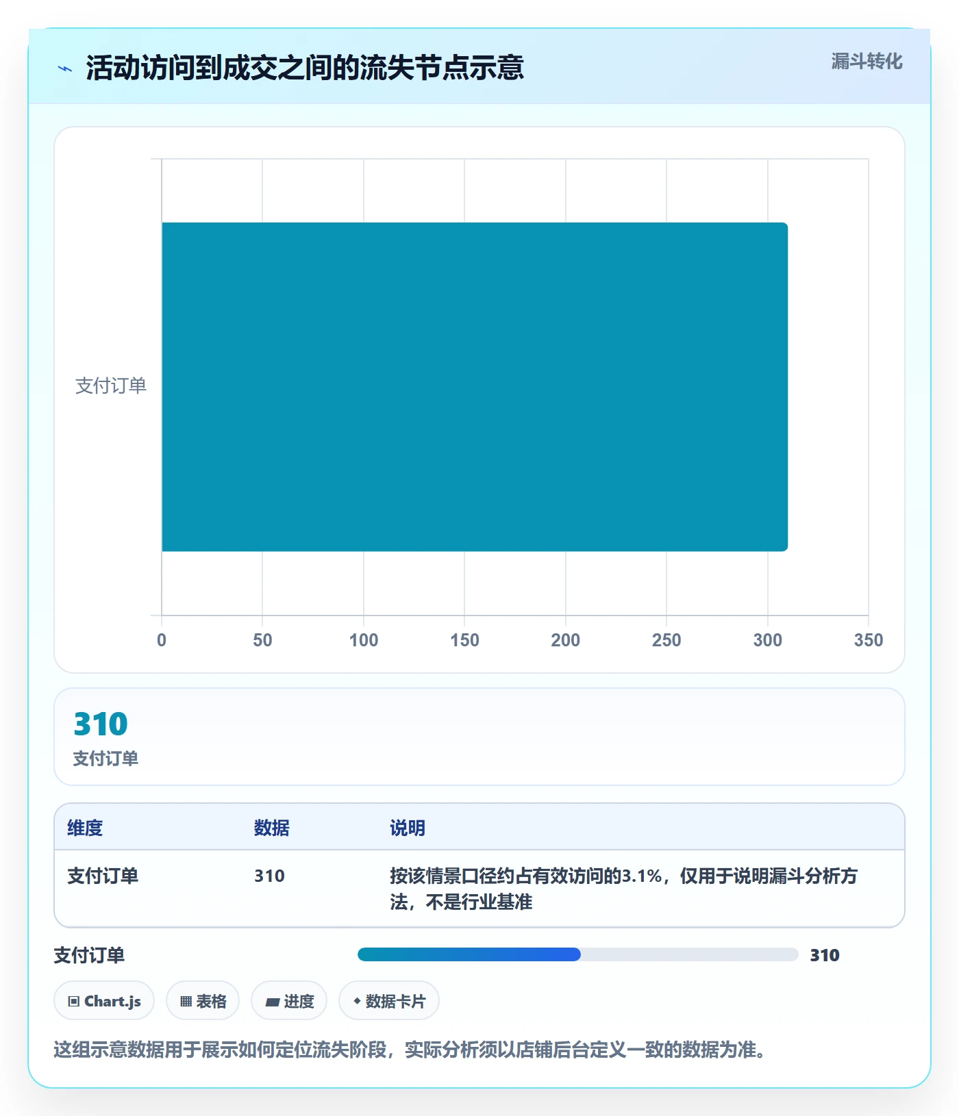 店铺运营管理实践指南：活动管理的标准化管理怎样更有效