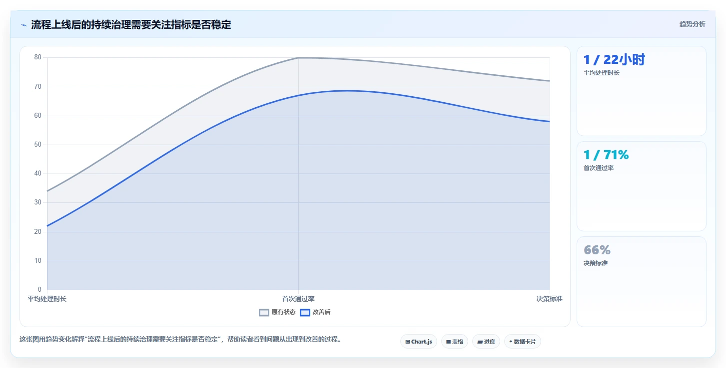 运营管理平台管理要点：流程配置的效率提升如何设计