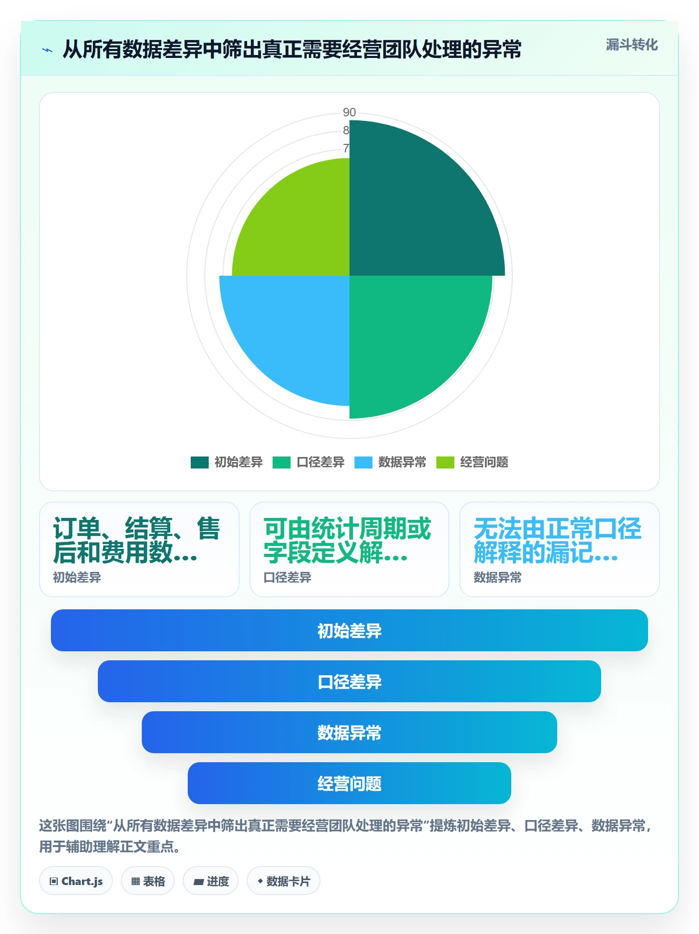 店铺运营管理管理要点：利润核算的数据复盘如何设计