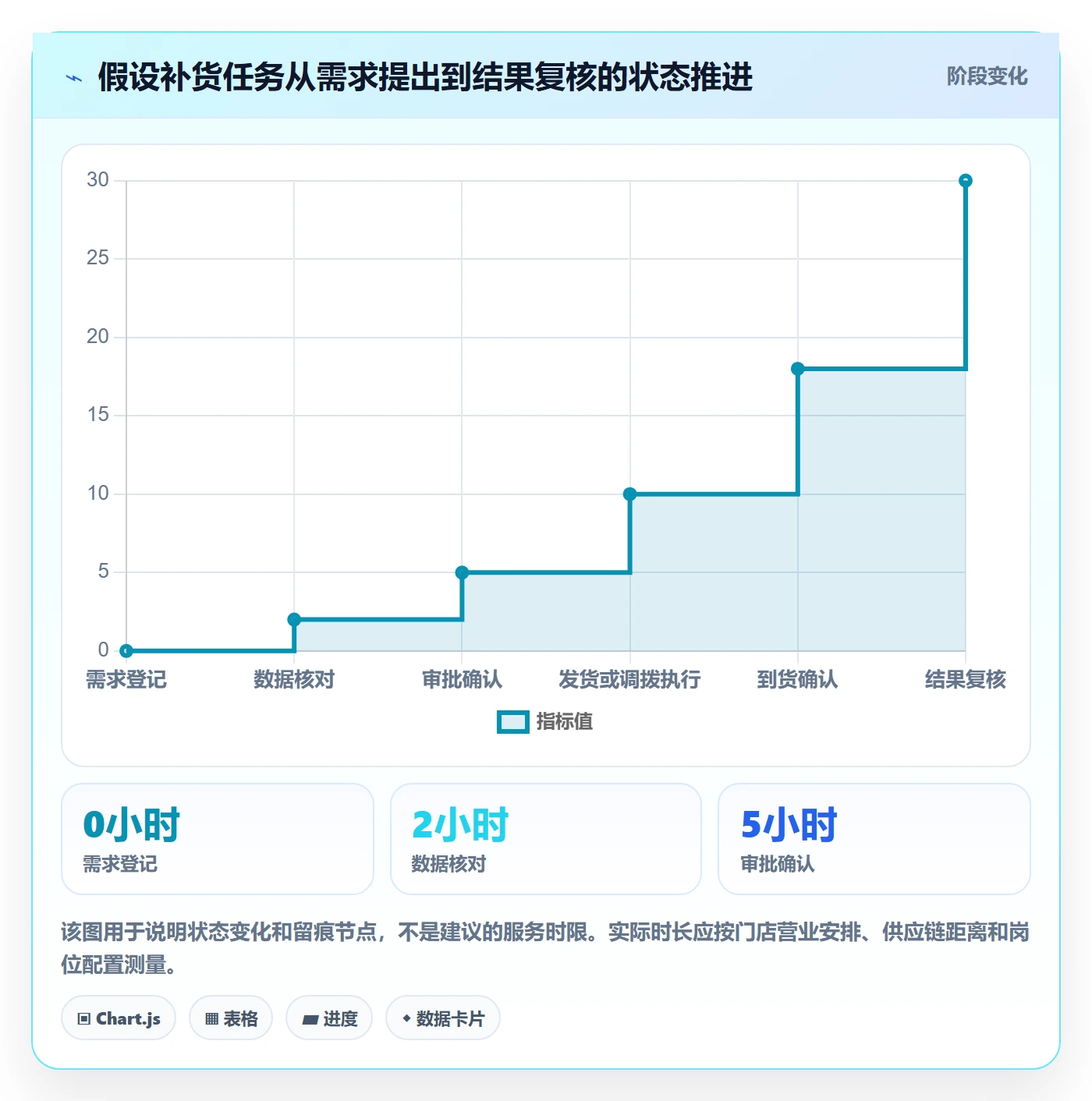 店铺运营管理规划方法：库存协同与实操教程如何衔接