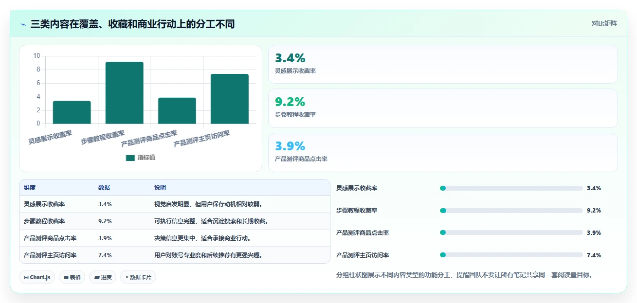 小红书数据分析：内容运营进阶版教程：笔记表现从准备到复盘